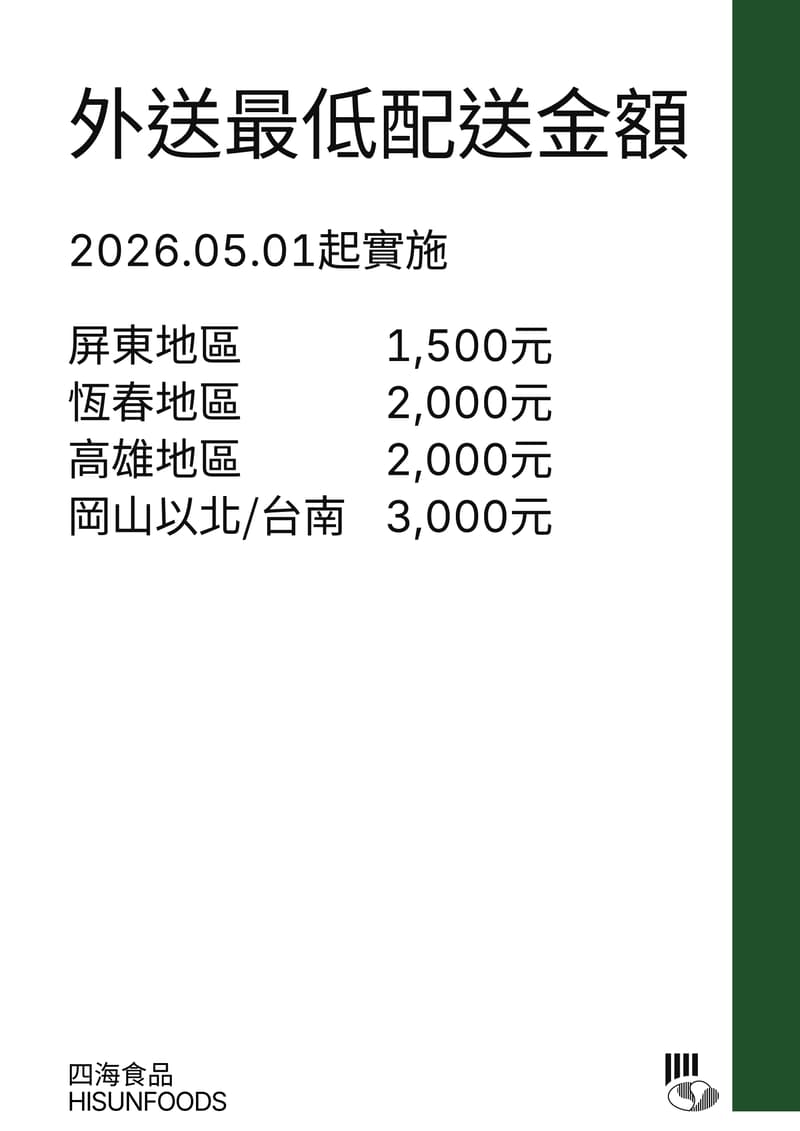 外送最低配送金額公告，2026.05.01 起實施，屏東 1,500 元、恆春 2,000 元、高雄 2,000 元、岡山以北/台南 3,000 元